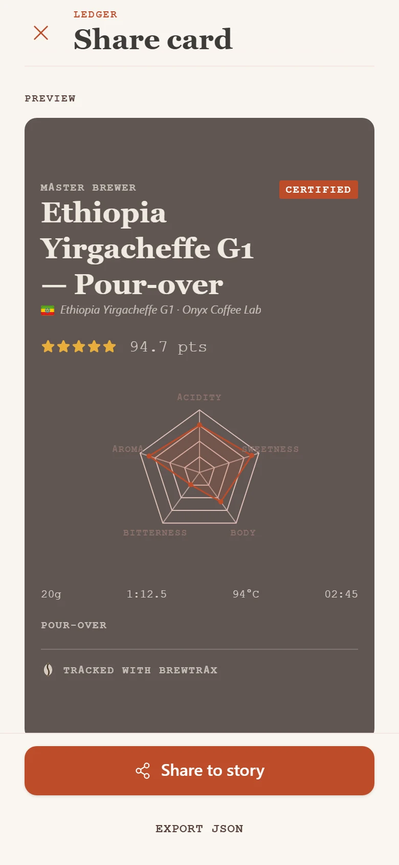 A shareable coffee recipe in BrewTrax